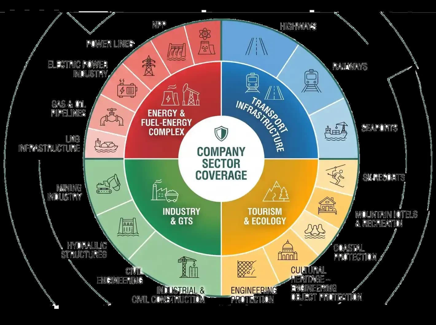 Solutions for Every Industry